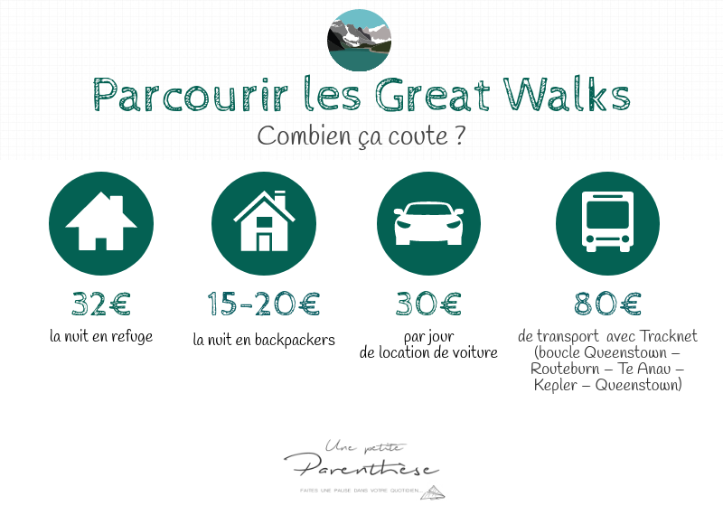 Infographie Great Walks Nouvelle Zélande